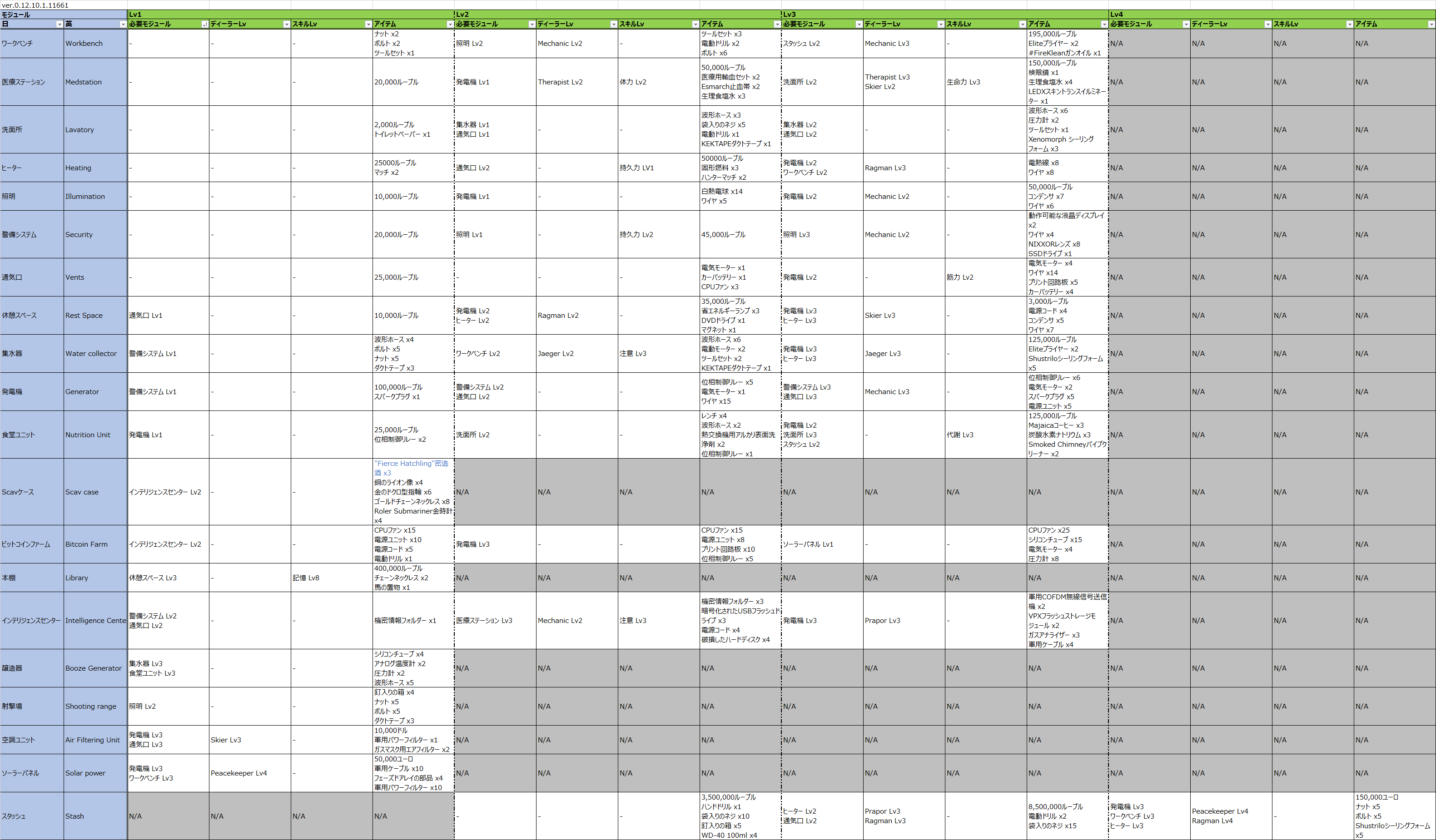タルコフ】ハイドアウトの拡張条件まとめ【Excel/画像】 | タルコフは知識